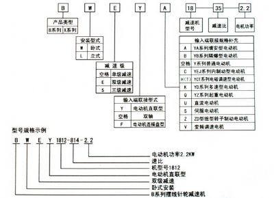 點(diǎn)擊查看詳細(xì)信息<br>標(biāo)題：選用指南 閱讀次數(shù)：8288